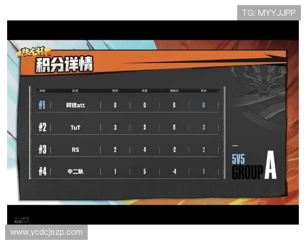 成都网球队在全国锦标赛积分榜上以86分稳居第一名展现强劲实力