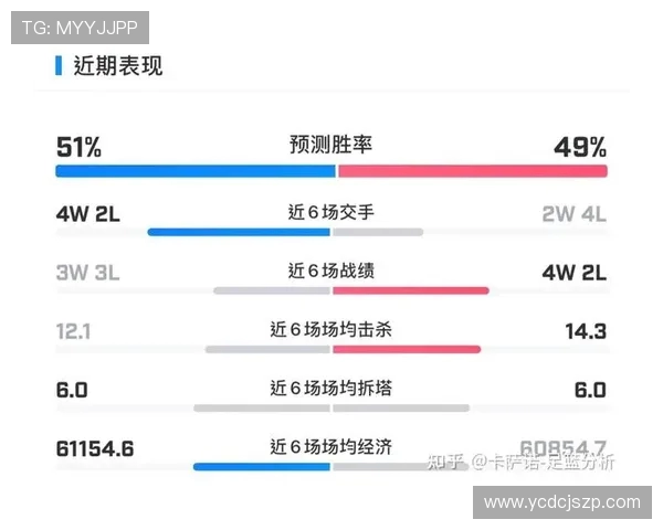 数据分析揭示WE战队在赛事中的节奏表现及其影响因素探讨 数据分析揭示WE战队在赛事中的节奏表现及其影响因素探讨