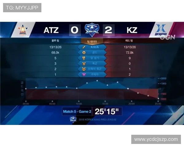 独家解读V5战队节奏变化与对手的深度对比分析