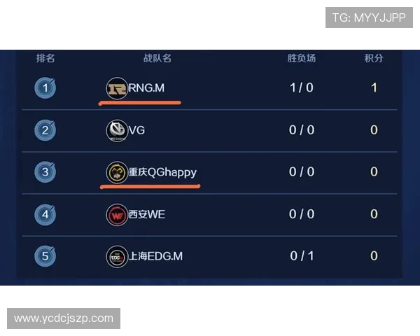 王者荣耀最新状态排行榜揭晓RNG战队荣登第六名引发热议