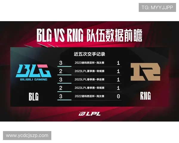 赛后分析:BLG与RNG实力对比及未来发展潜力探讨 赛后分析:BLG与RNG实力对比及未来发展潜力探讨